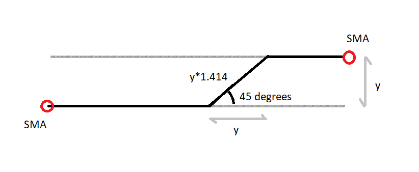 Drawing showing 45degrees angle